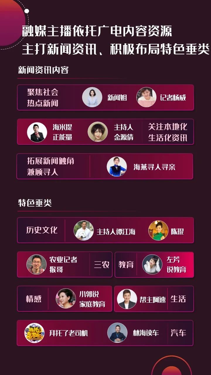 2022年上半年，省級廣電“融媒主播”哪家強(qiáng)？