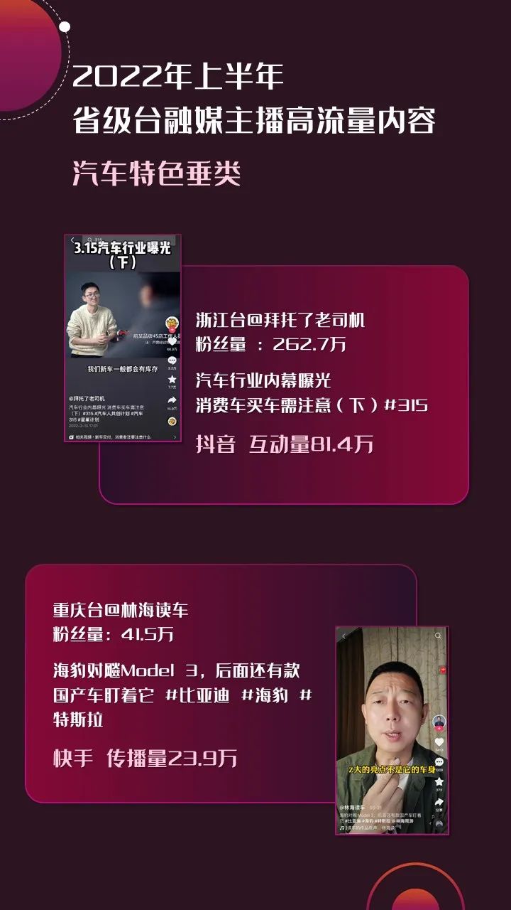 2022年上半年，省級廣電“融媒主播”哪家強(qiáng)？