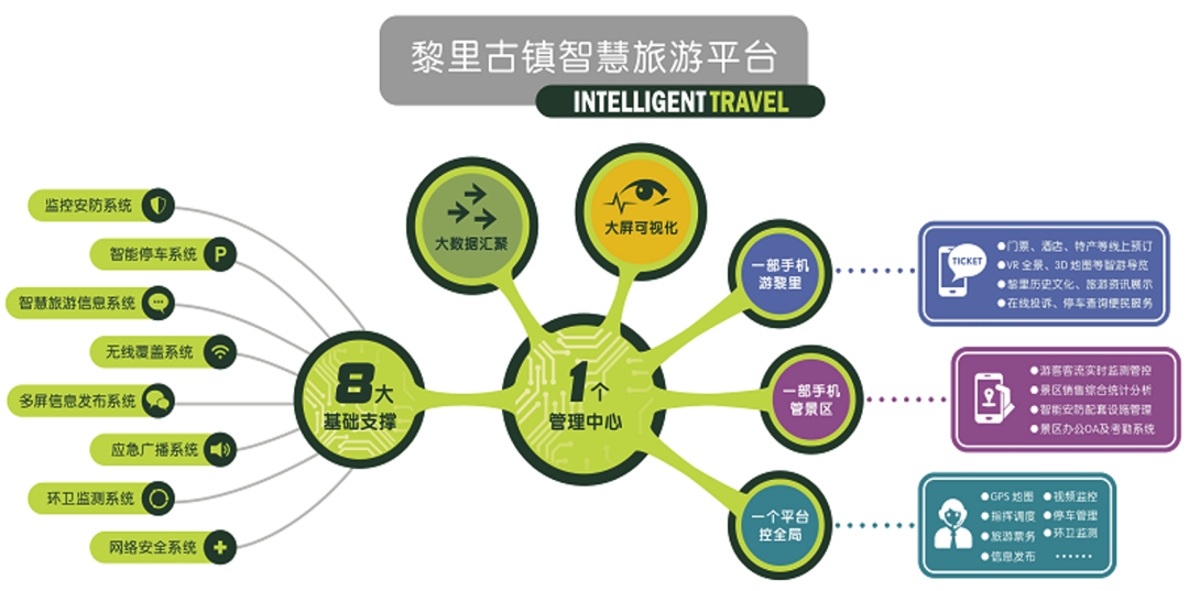 智慧廣電+文旅:鄉(xiāng)村振興的重要推動力量