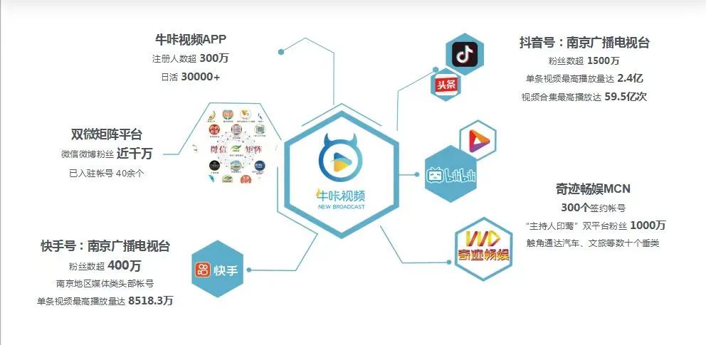 【案例】南京廣電加快建設(shè)以融合傳播為重點(diǎn)、以廣電媒體業(yè)務(wù)為特色的新型媒體集團(tuán)