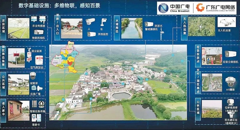 廣東廣電網(wǎng)絡(luò)：智慧廣電賦能“百千萬(wàn)工程”