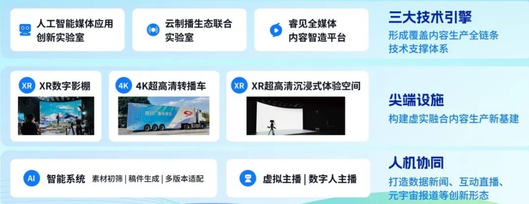四川廣播電視臺黨委書記、臺長李鵬：以智能革命推進(jìn)廣電主流媒體系統(tǒng)性變革