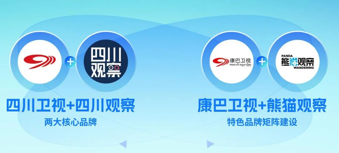 四川廣播電視臺黨委書記、臺長李鵬：以智能革命推進(jìn)廣電主流媒體系統(tǒng)性變革