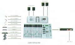 區(qū)縣廣播電臺(tái)數(shù)字化、網(wǎng)絡(luò)化改造