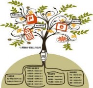 傳國網(wǎng)有望在春節(jié)前掛牌：不應(yīng)為三網(wǎng)融合而活